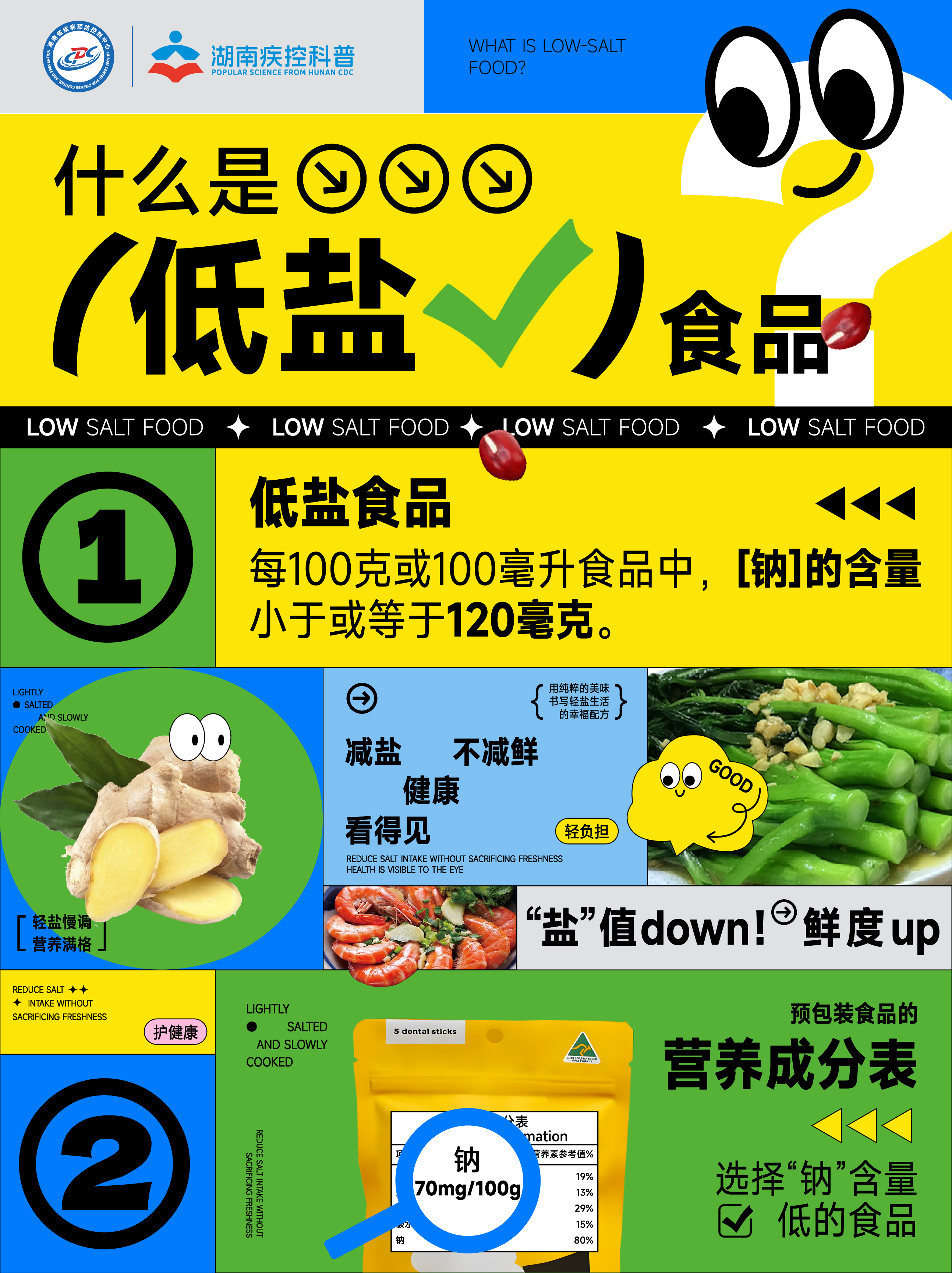 低盐食品的标准.jpg