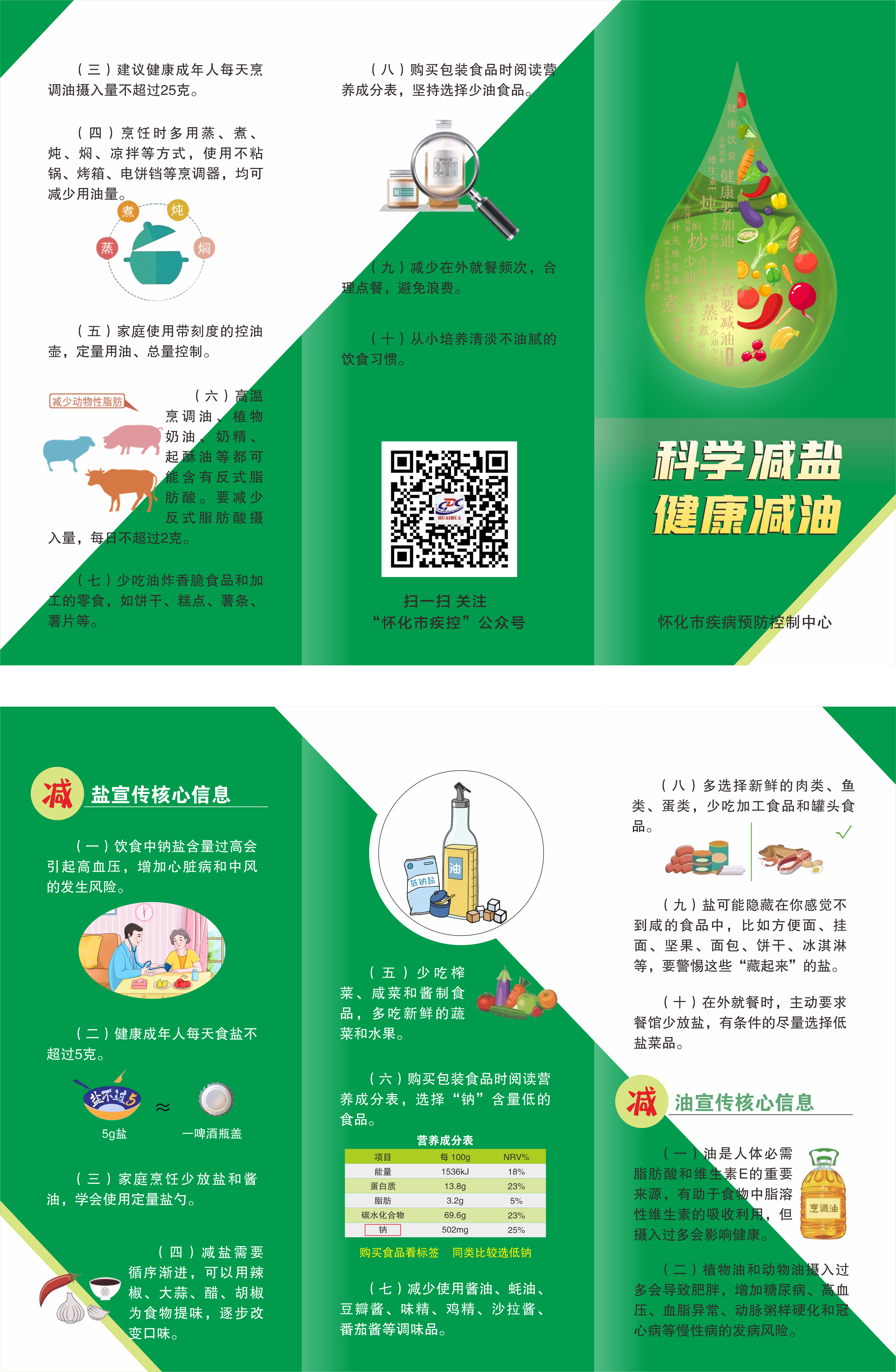 科学减盐 健康减油.png